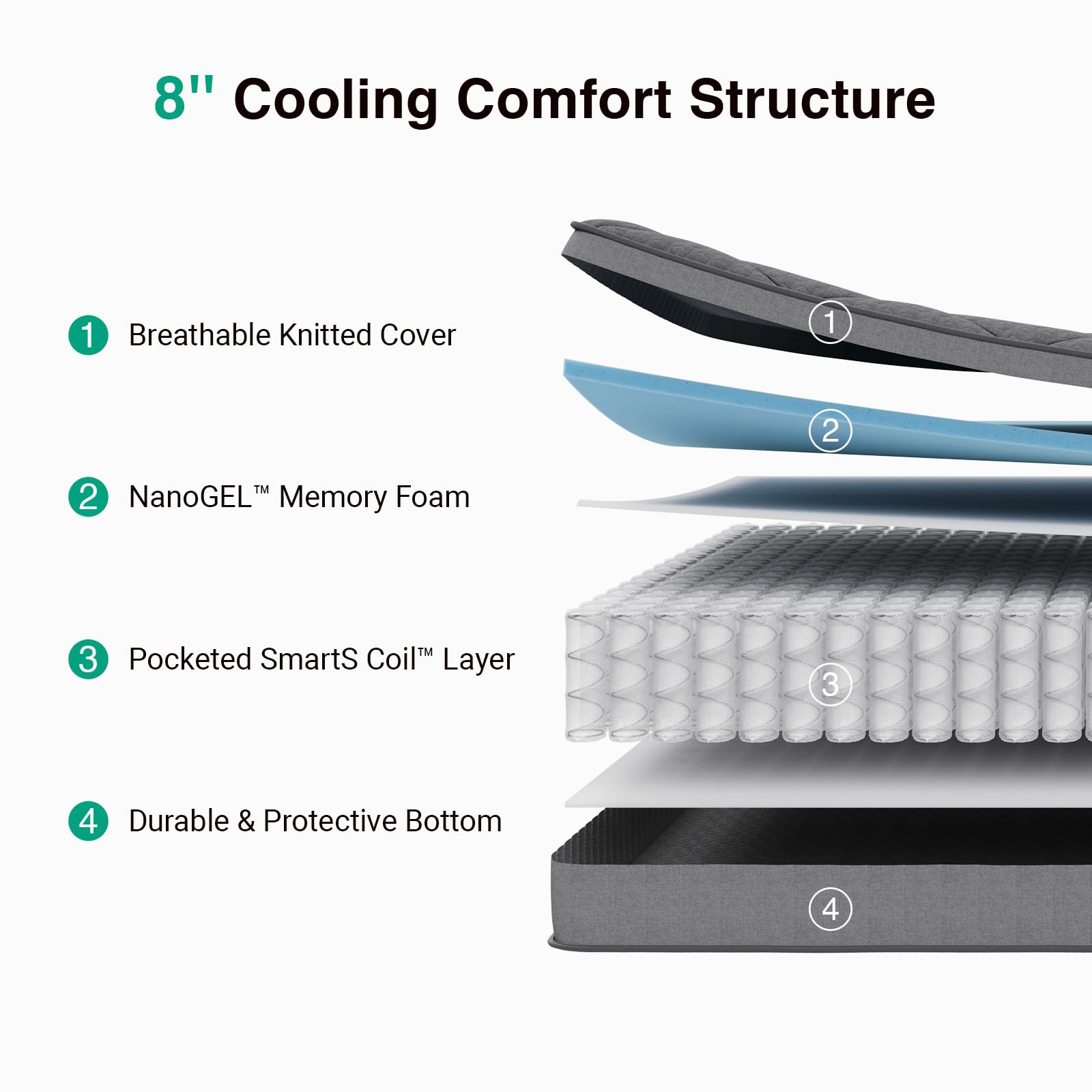 Novilla 14 Inch Queen Size Mattress,Hybrid Queen Mattress with Gel Memory Foam, Cool-to-Touch Nylon Blend & Pocketed Coils for Adaptive Body Support & Motion Isolation CertiPUR-US Certified