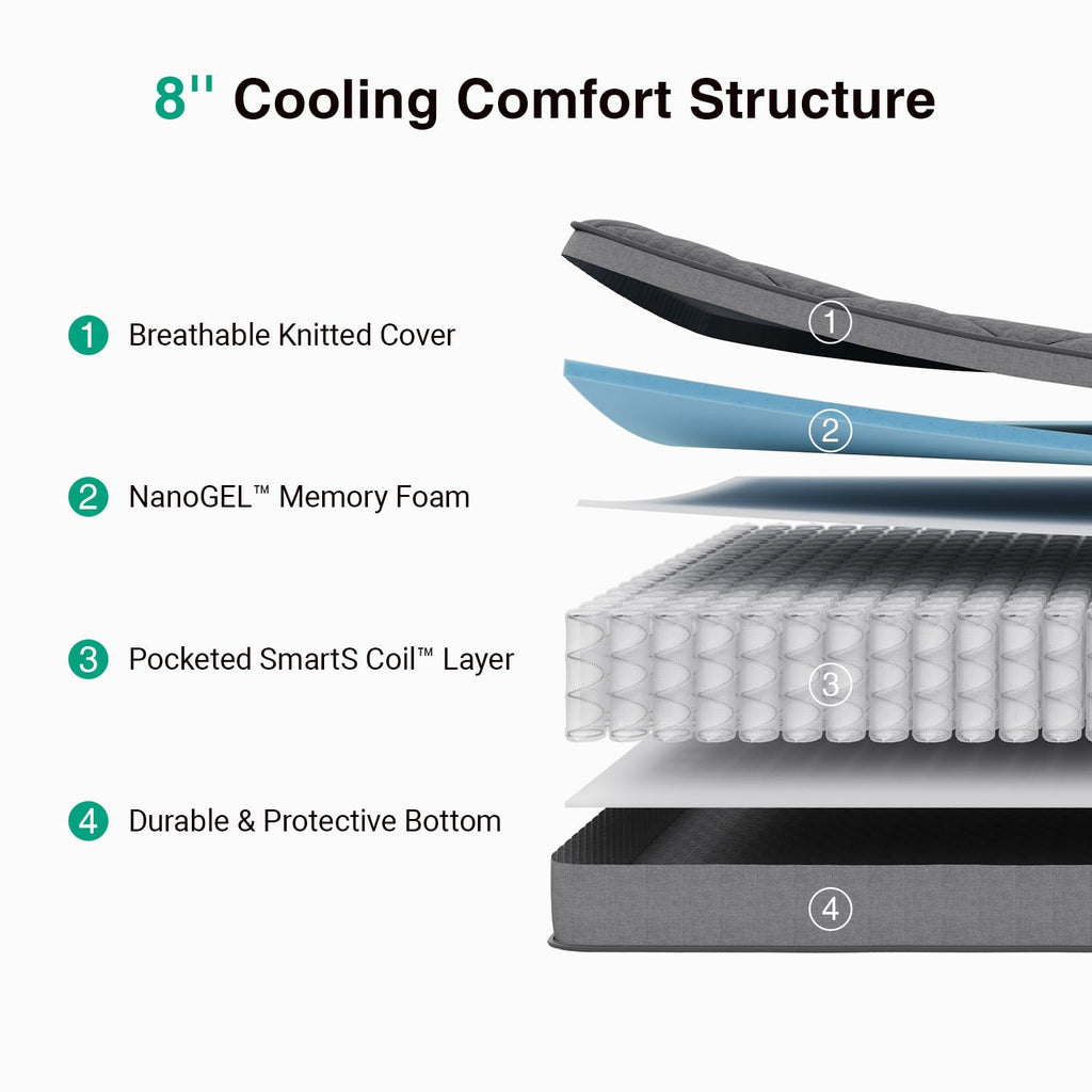 Novilla 14 Inch Queen Size Mattress,Hybrid Queen Mattress with Gel Memory Foam, Cool-to-Touch Nylon Blend & Pocketed Coils for Adaptive Body Support & Motion Isolation CertiPUR-US Certified