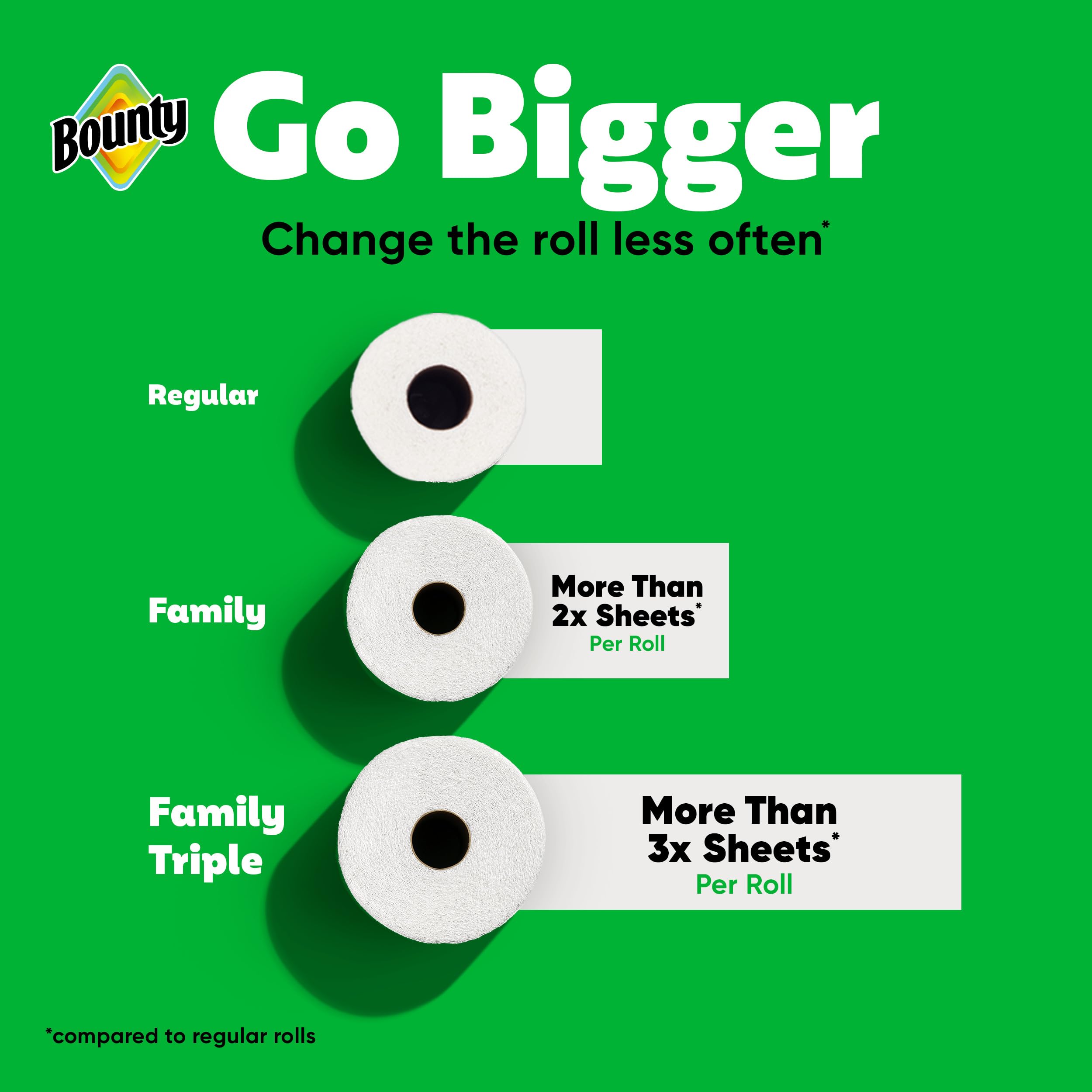 Bounty Quick-Size Paper Towels, White, 12 Family Triple = 40 Regular Rolls