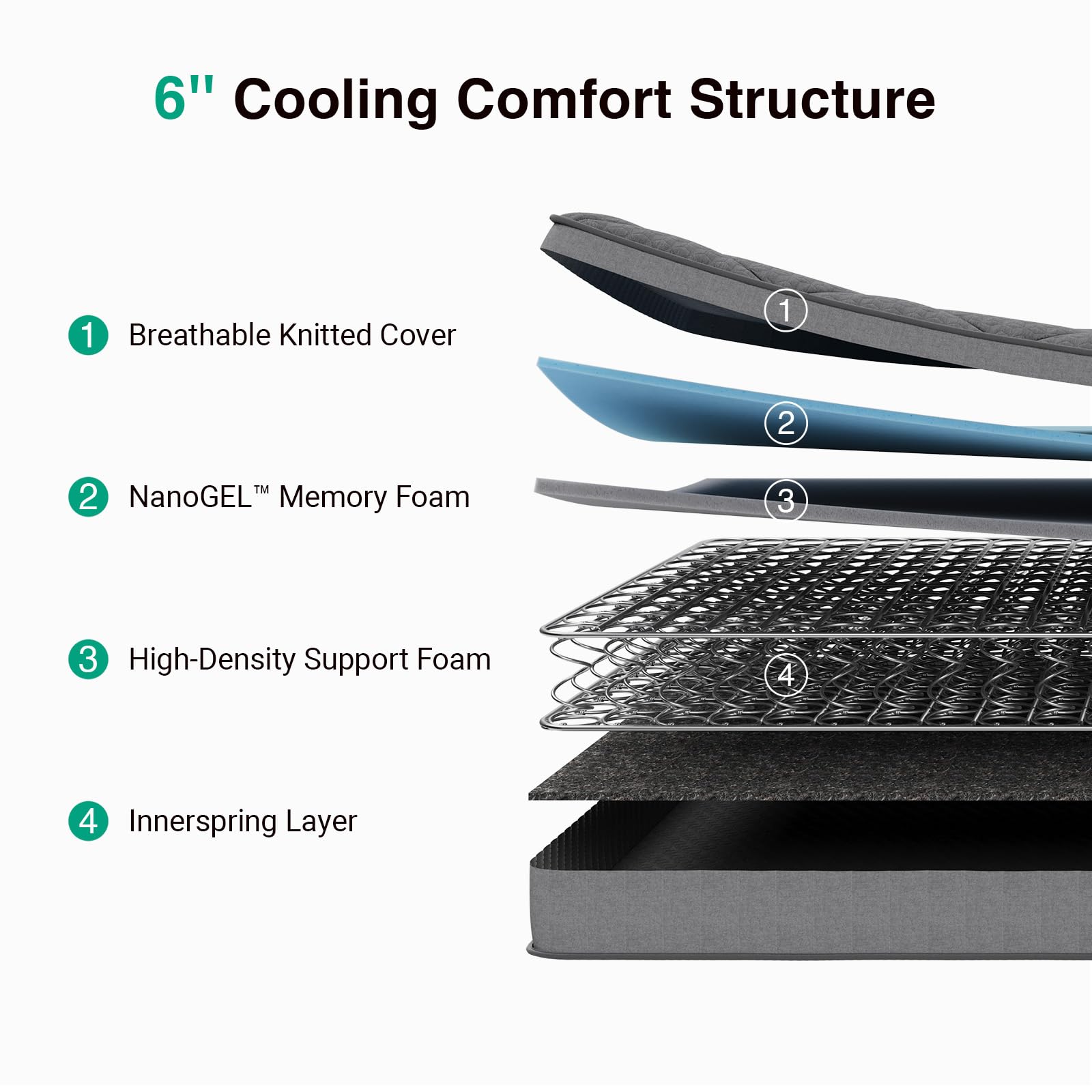 Novilla 14 Inch Queen Size Mattress,Hybrid Queen Mattress with Gel Memory Foam, Cool-to-Touch Nylon Blend & Pocketed Coils for Adaptive Body Support & Motion Isolation CertiPUR-US Certified