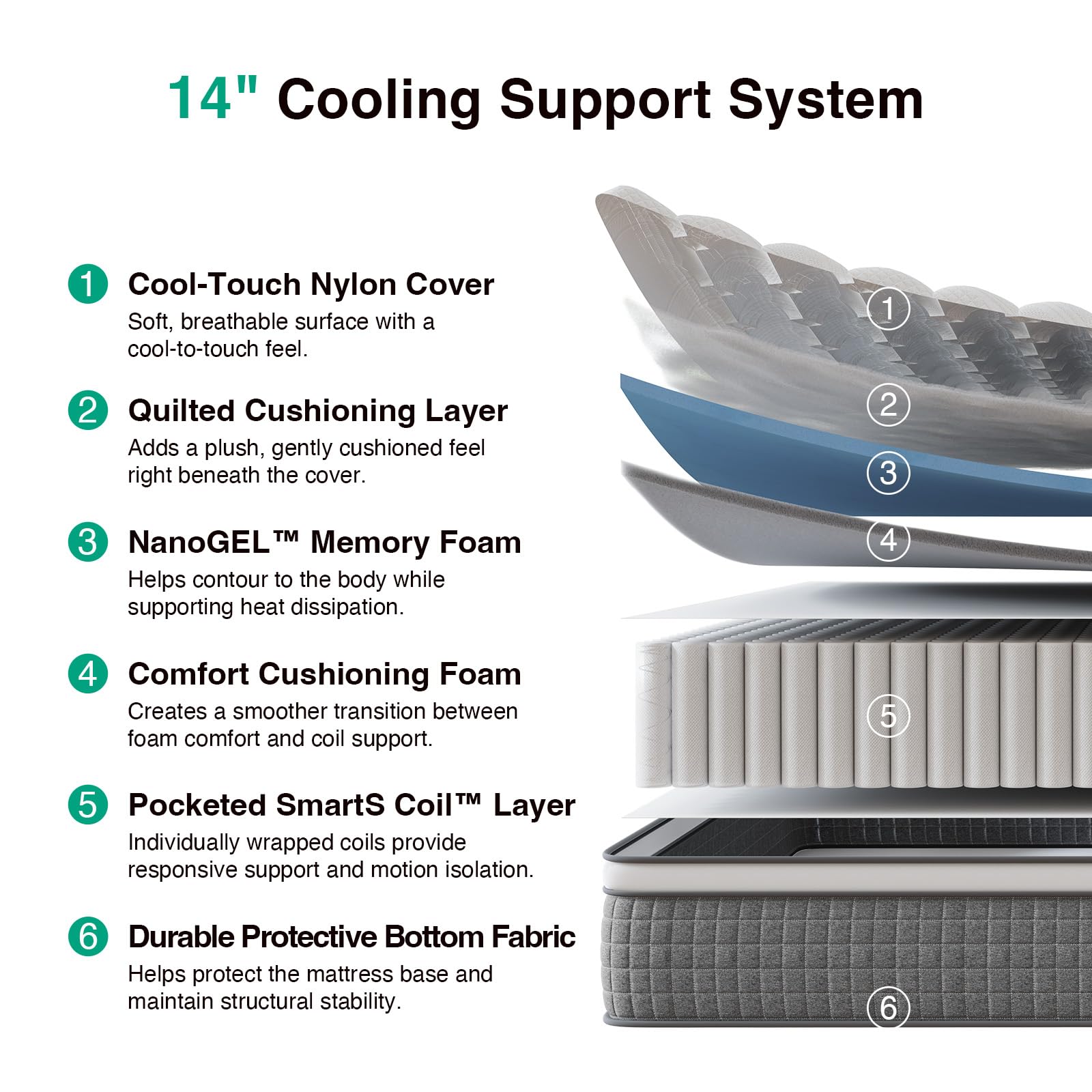 Novilla 14 Inch Queen Size Mattress,Hybrid Queen Mattress with Gel Memory Foam, Cool-to-Touch Nylon Blend & Pocketed Coils for Adaptive Body Support & Motion Isolation CertiPUR-US Certified