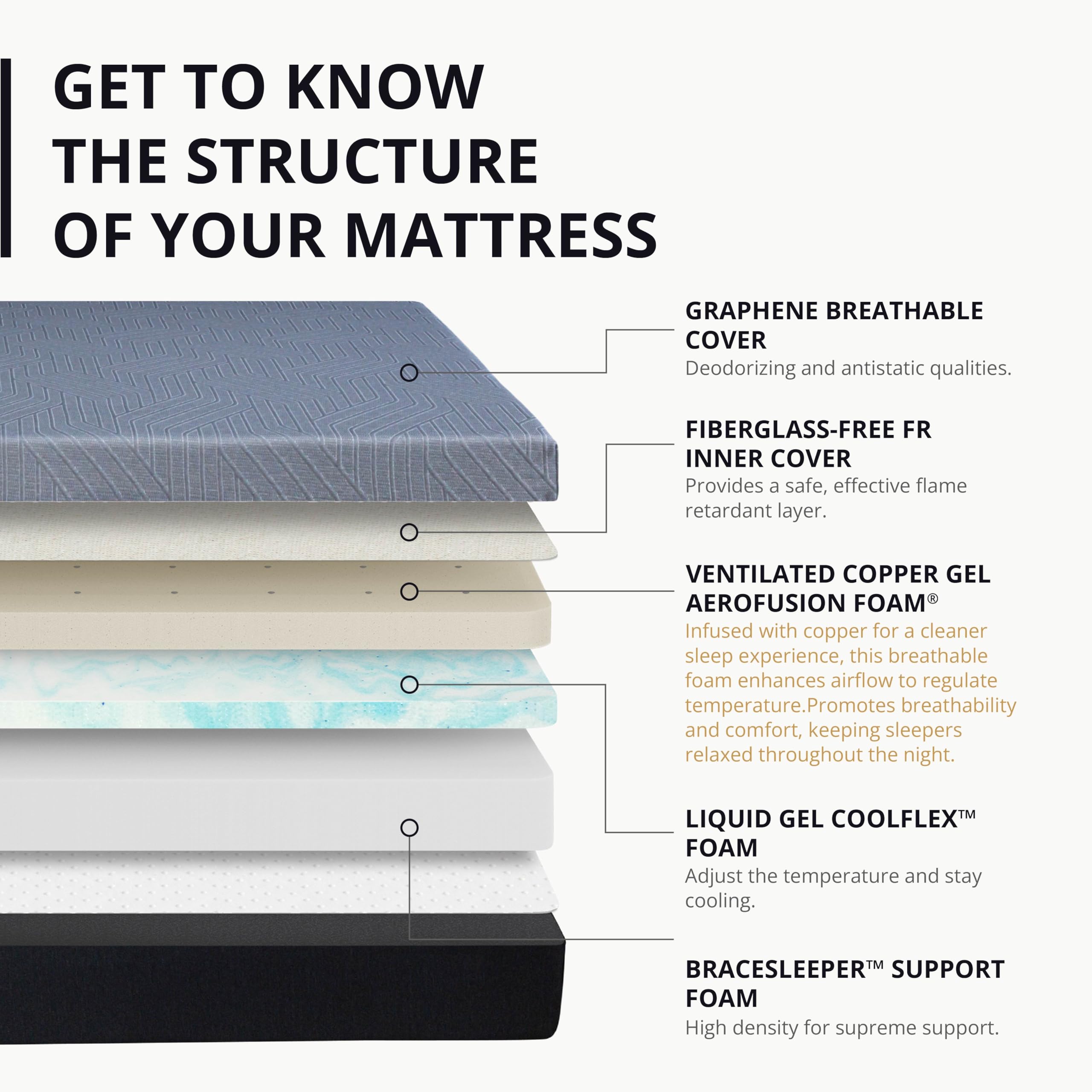 MLILY EGOHOME 14 Inch Queen Memory Foam Mattress for Back Pain, Cooling Copper Gel Bed in a Box, Foam Made in USA, CertiPUR-US Certified, Therapeutic Medium Firm, 60x80x14 Black
