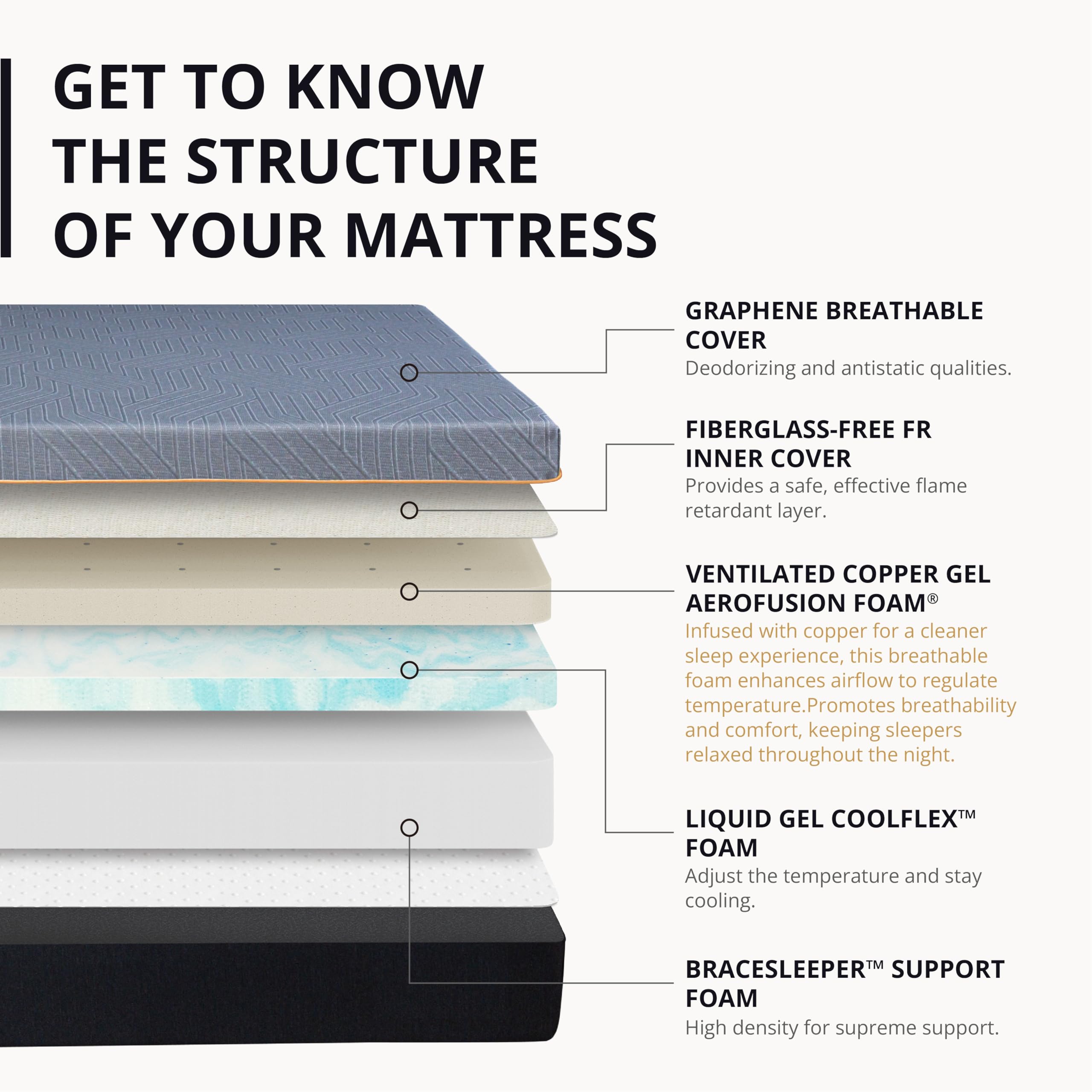 MLILY EGOHOME 14 Inch Queen Memory Foam Mattress for Back Pain, Cooling Copper Gel Bed in a Box, Foam Made in USA, CertiPUR-US Certified, Therapeutic Medium Firm, 60x80x14 Black