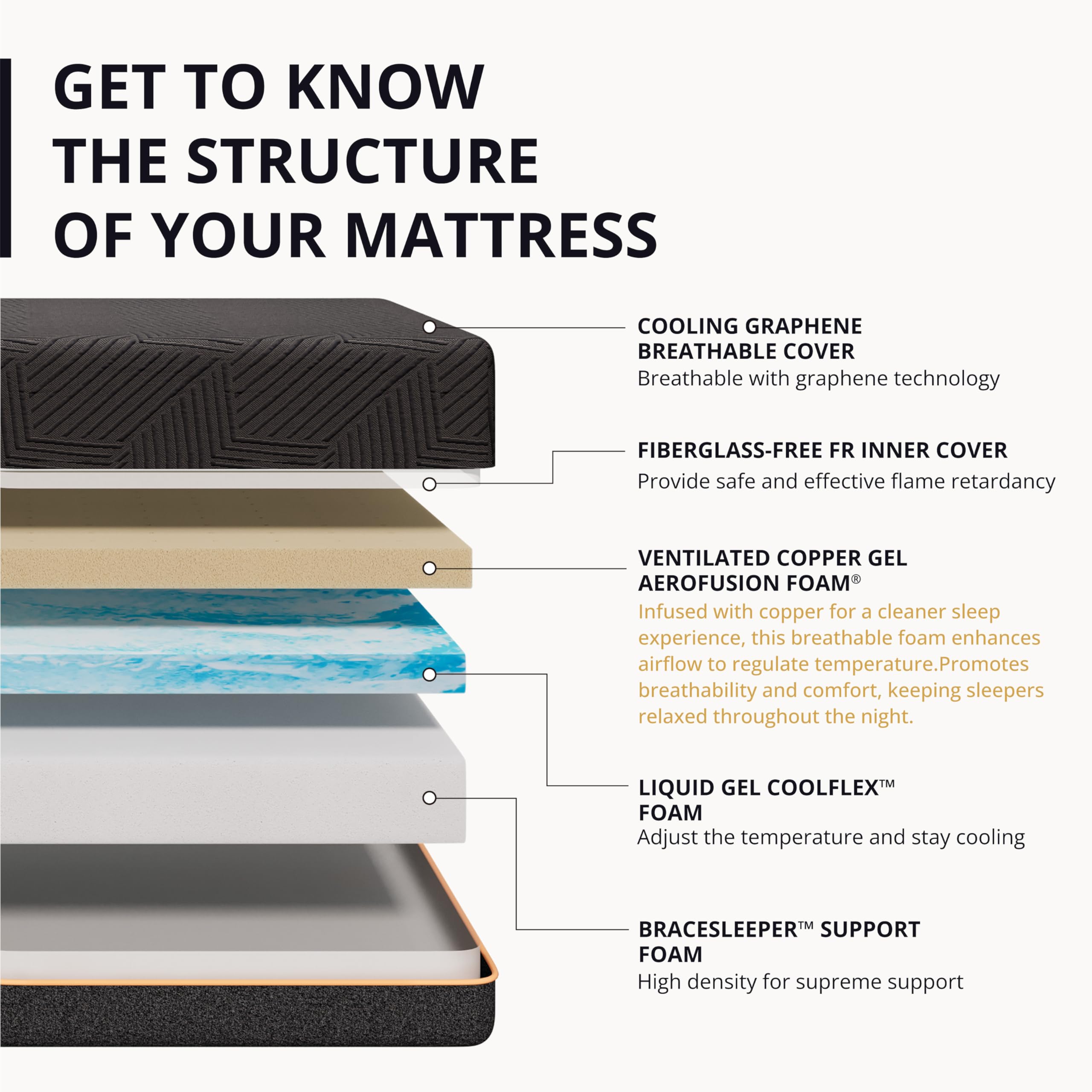 MLILY EGOHOME 14 Inch Queen Memory Foam Mattress for Back Pain, Cooling Copper Gel Bed in a Box, Foam Made in USA, CertiPUR-US Certified, Therapeutic Medium Firm, 60x80x14 Black