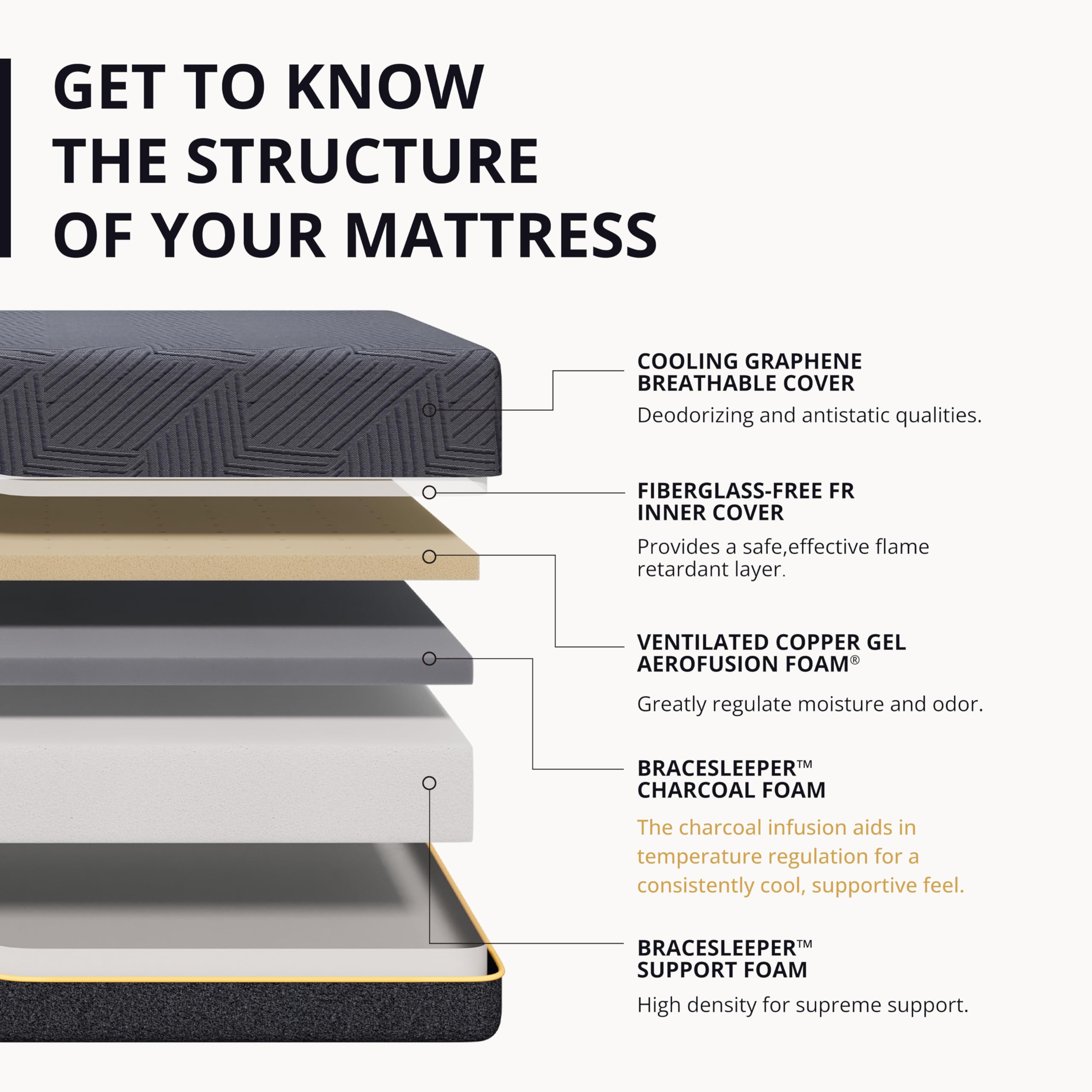 MLILY EGOHOME 14 Inch Queen Memory Foam Mattress for Back Pain, Cooling Copper Gel Bed in a Box, Foam Made in USA, CertiPUR-US Certified, Therapeutic Medium Firm, 60x80x14 Black